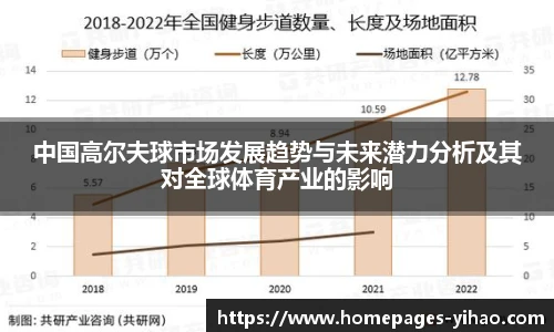 中国高尔夫球市场发展趋势与未来潜力分析及其对全球体育产业的影响